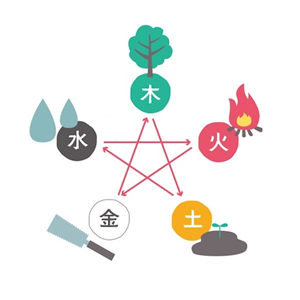 五行相克关系
